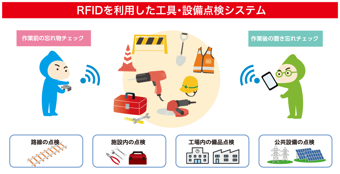 RFIDを利用した工具・設備点検システム
