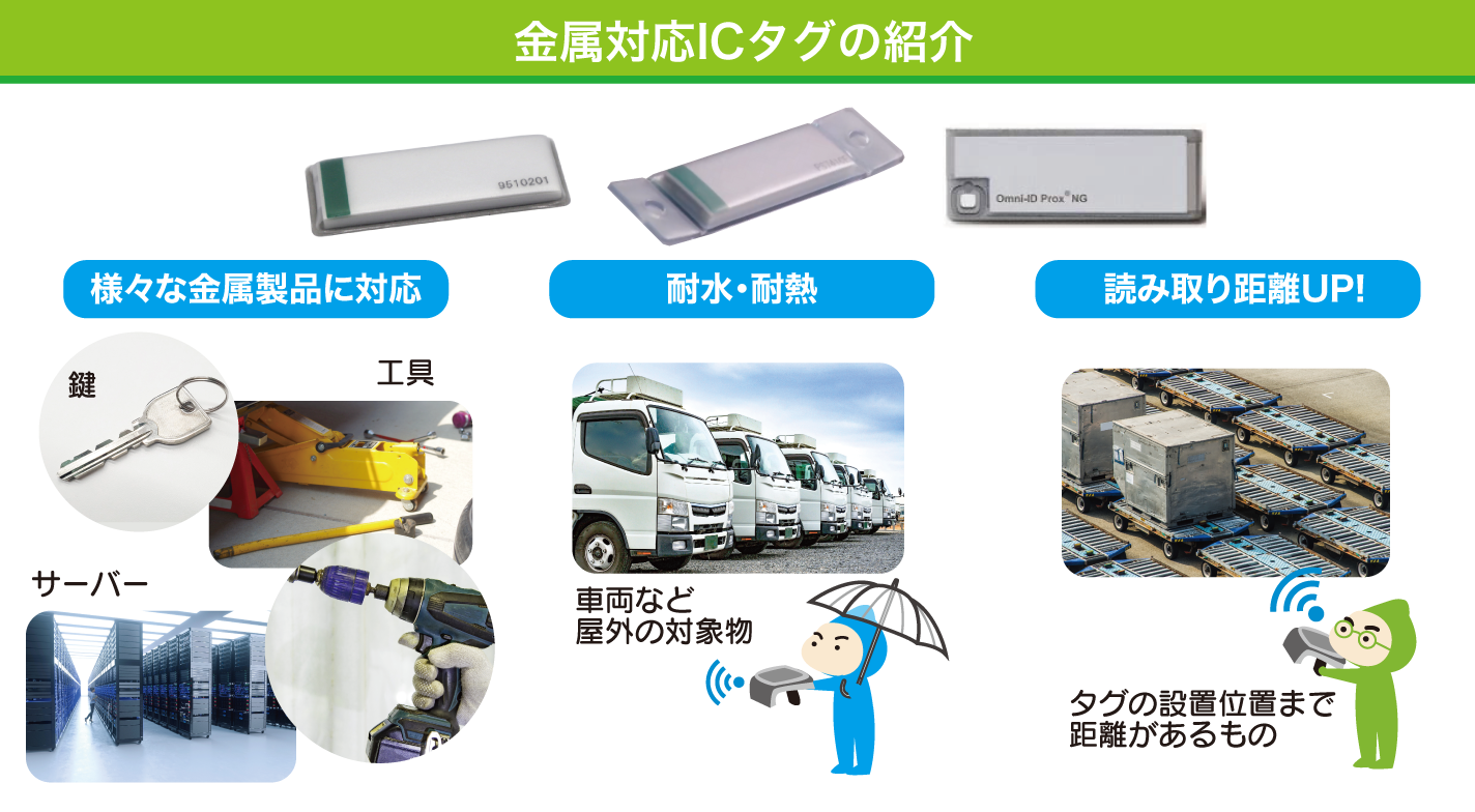 RFIDを利用した在庫管理システム事例