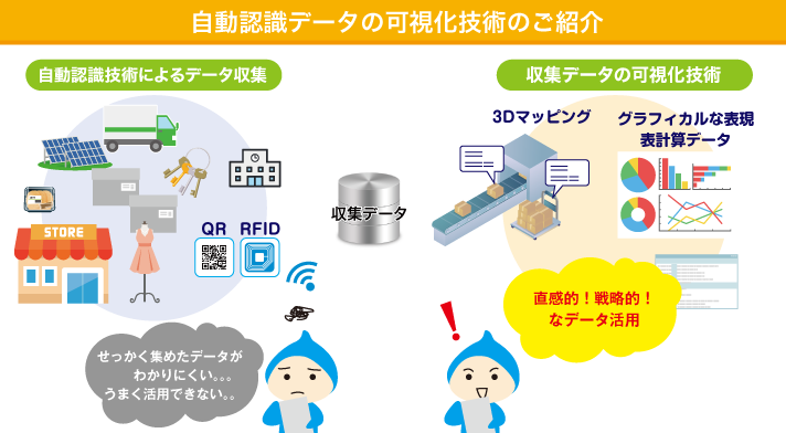 自動認識データの可視化技術のご紹介