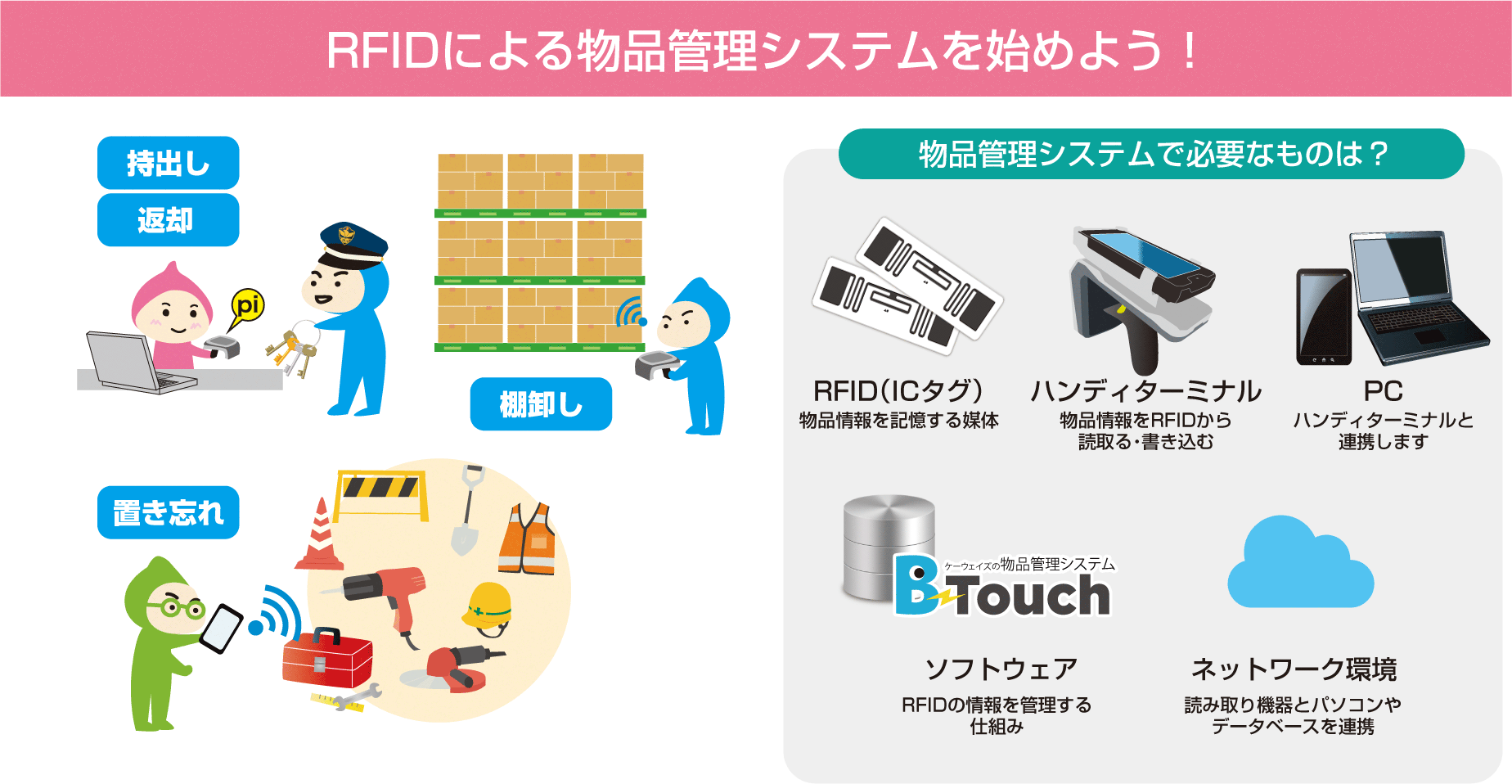 RFIDによる物品管理システムを始めよう！