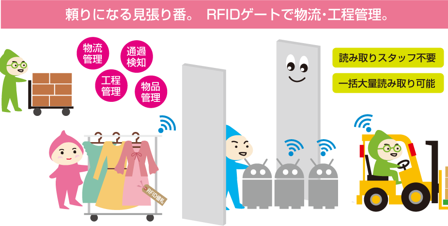 頼りになる見張り番。RFIDゲートで物流・工程管理。