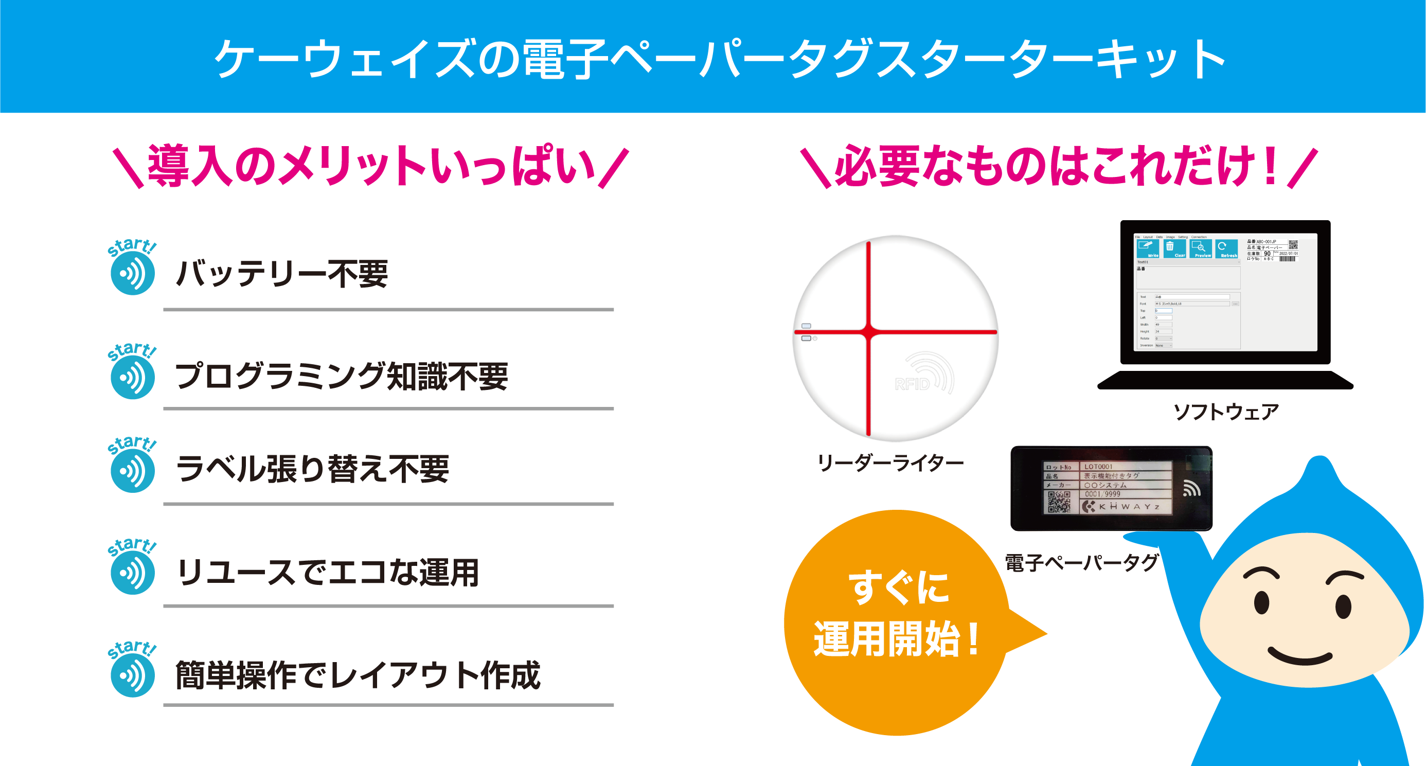 ケーウェイズの電子ペーパータグスターターキット