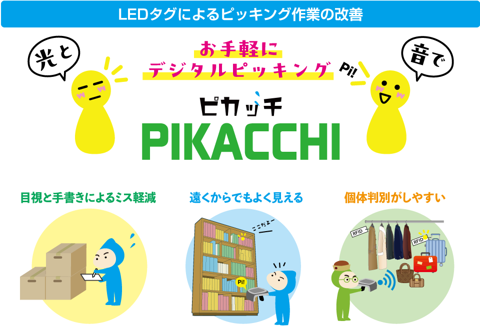 RFIDによるピッキング精度の向上と効率化