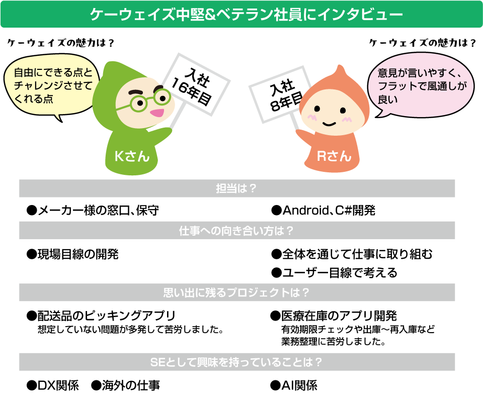 RFIDによるピッキング精度の向上と効率化