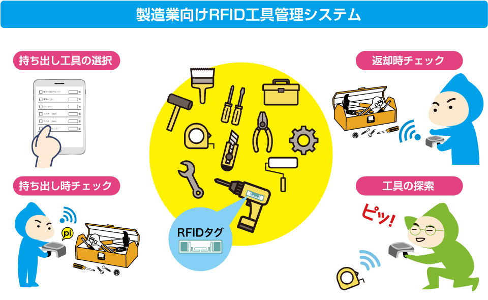 製造業向けRFID工具管理システム