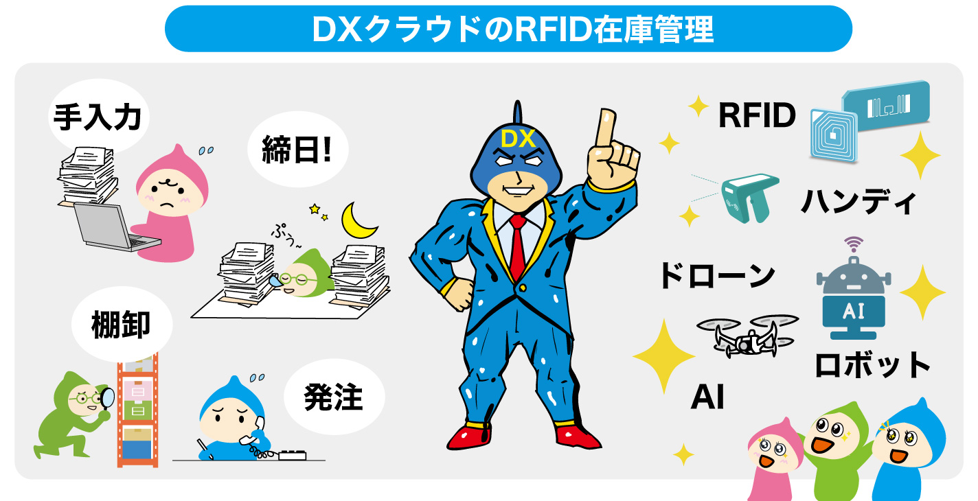 DXクラウドのRFID在庫管理