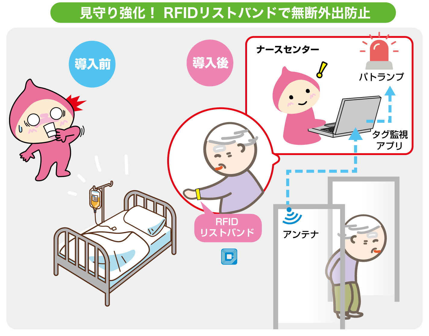見守り強化！RFIDリストバンドで無断外出防止