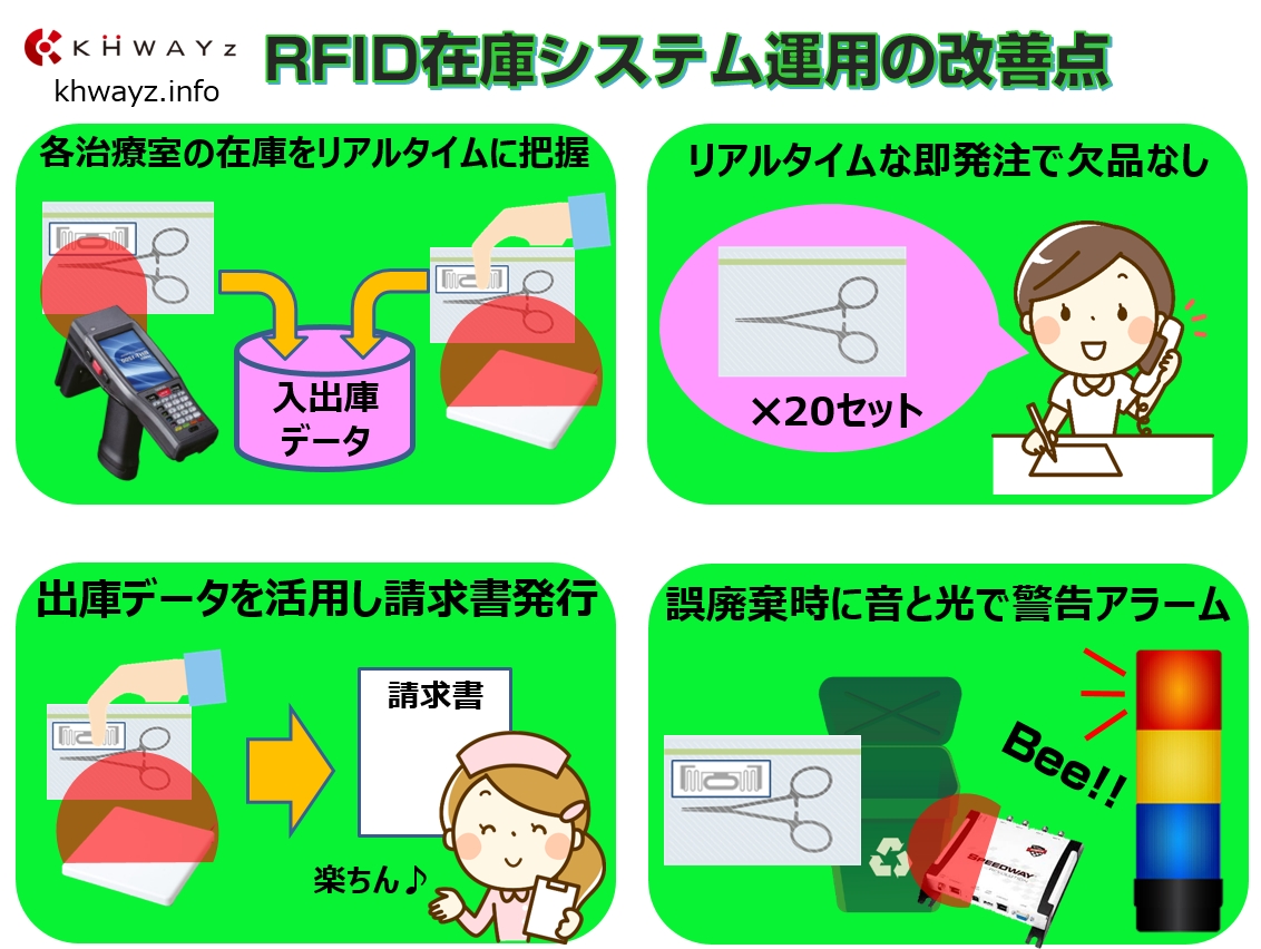 医療器具ICタグ在庫管理のポイント