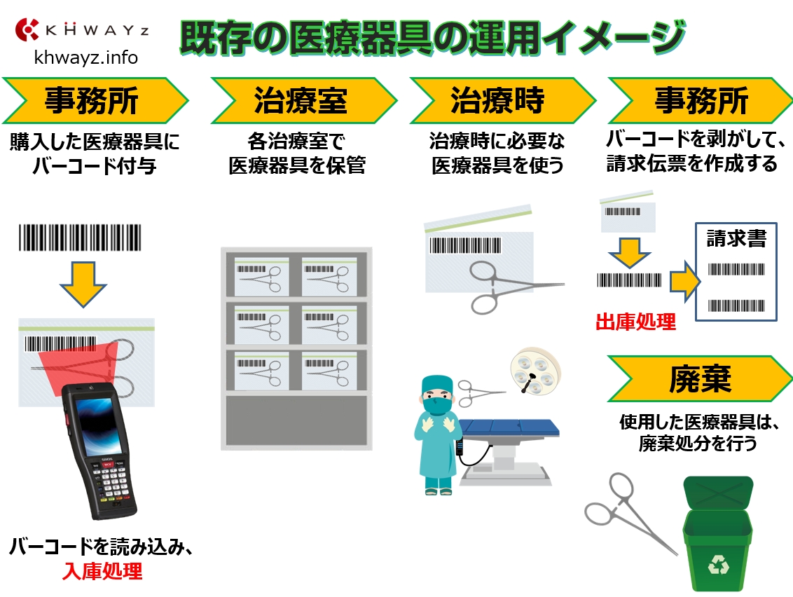 バーコード医療器具運用イメージ