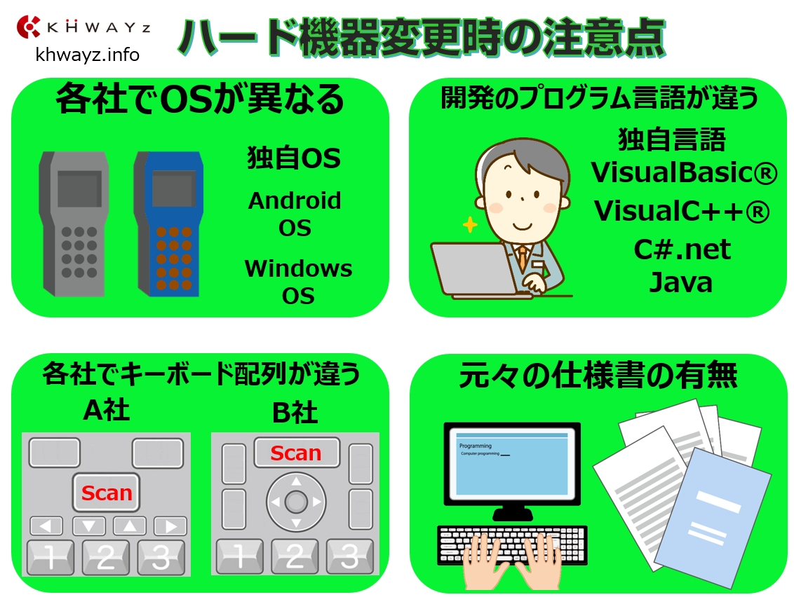 ハンディーターミナルのシステムリプレースの注意点