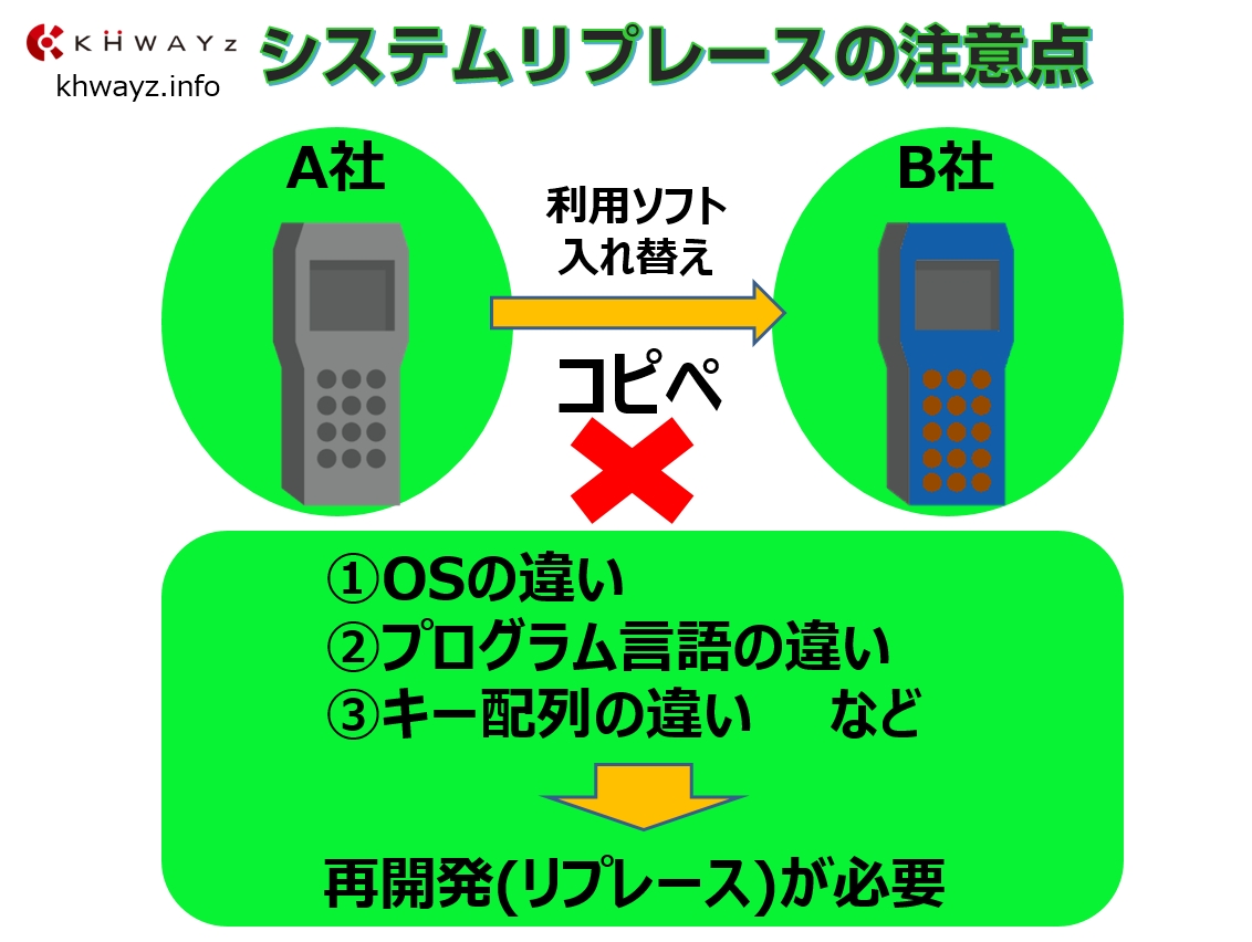 システムリプレースの問題点