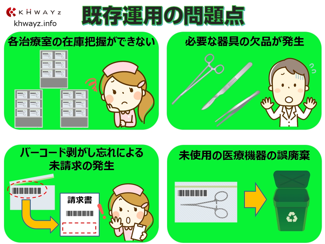 医療器具バーコード在庫管理の問題点