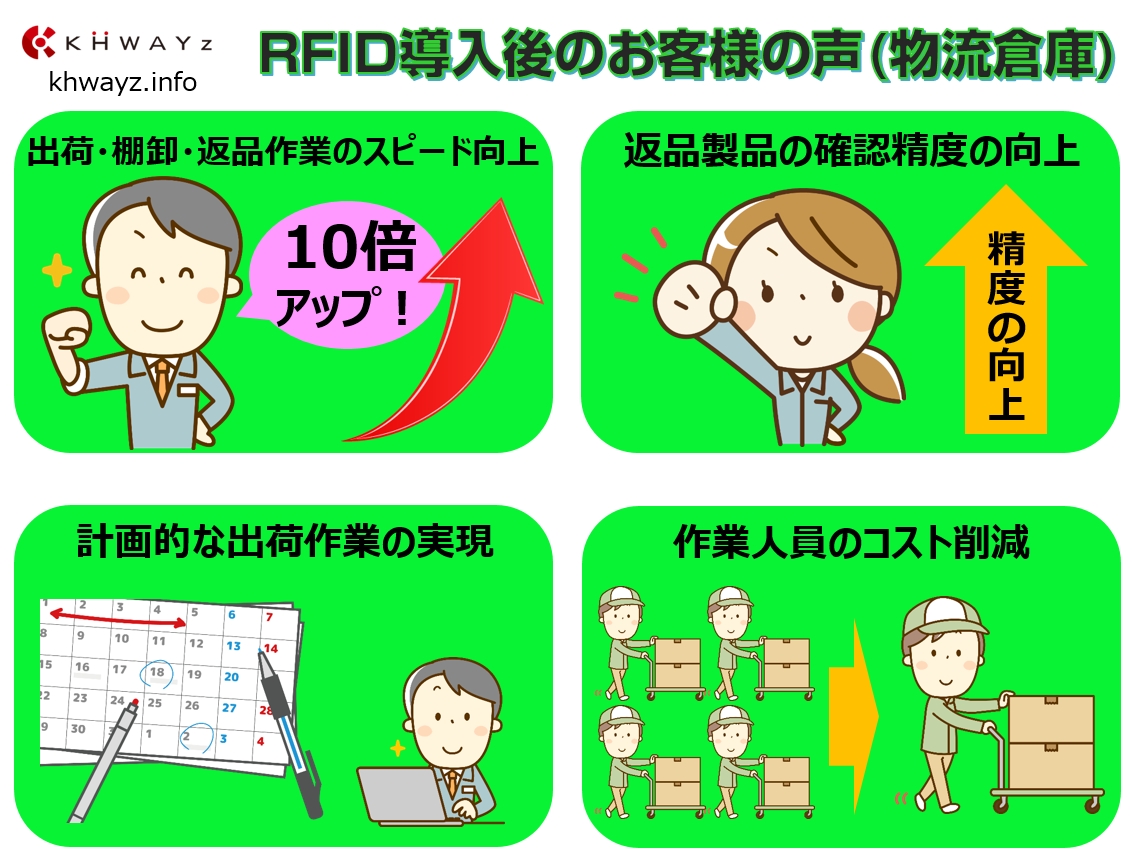 ICタグ在庫管理システム導入後の物流倉庫のお客様の声