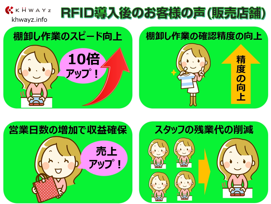 ICタグ在庫管理システム導入後の販売店舗のお客様の声