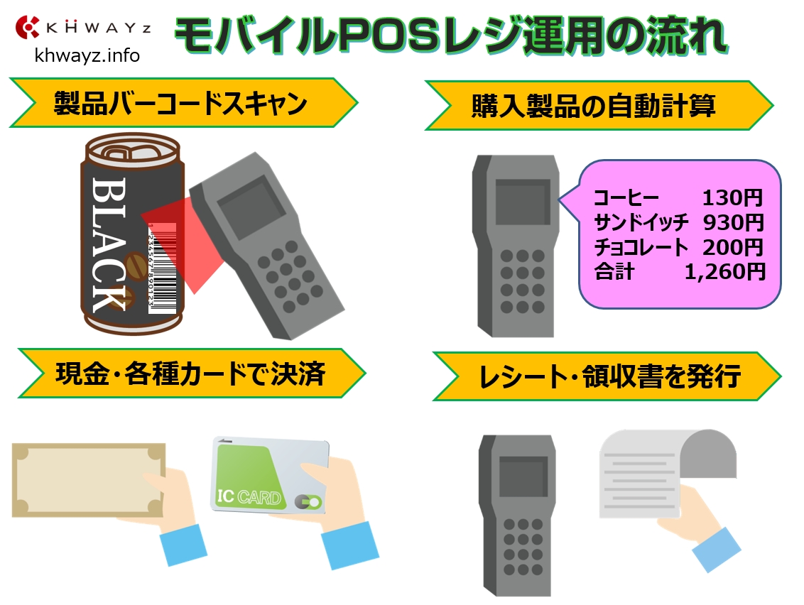 携帯式POSの運用手順