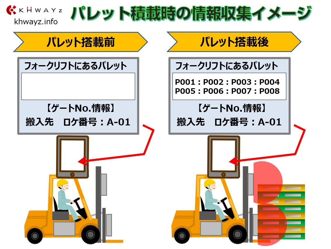 パレット在庫管理の表示画面