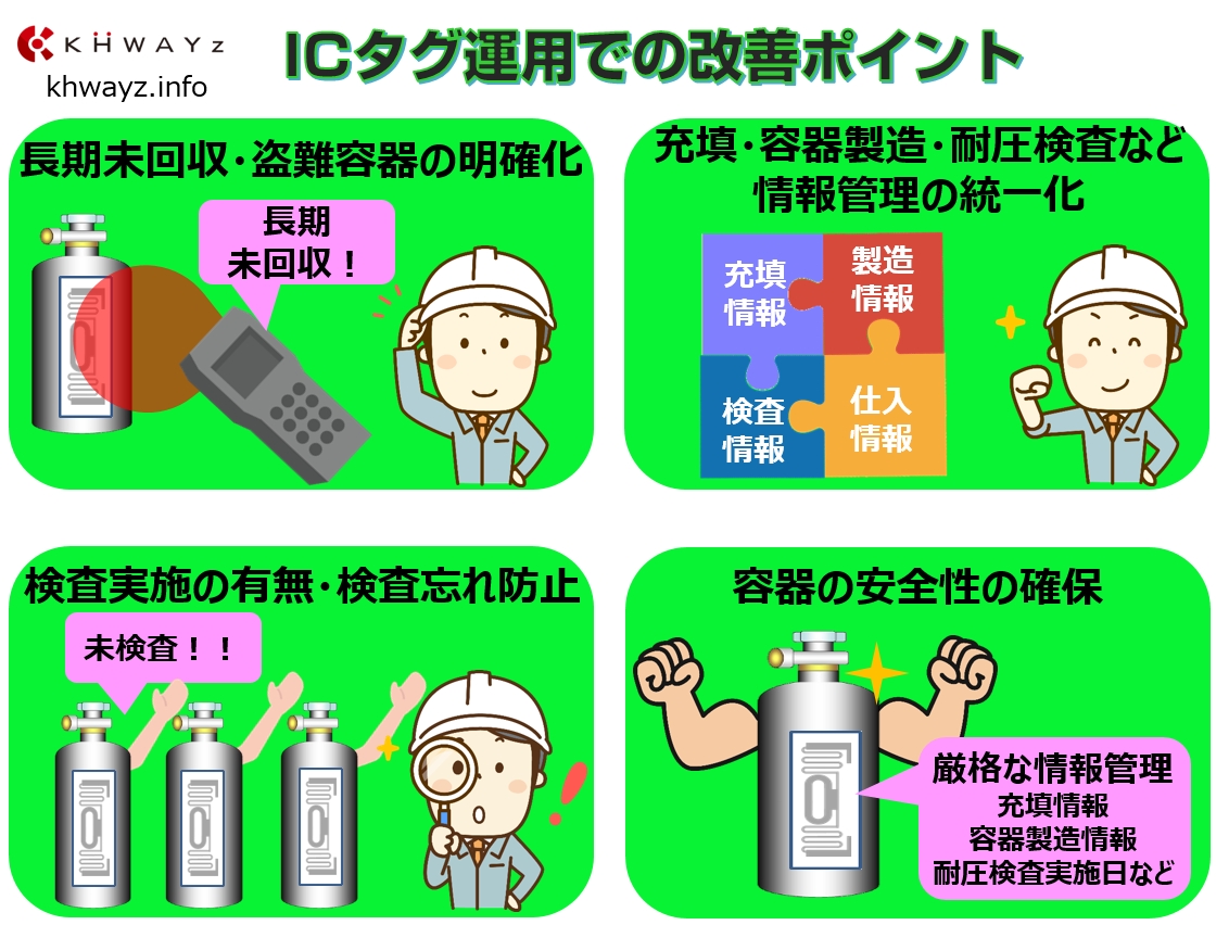 ICタグシステムの運用ポイント