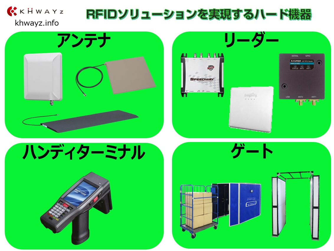 RFIDソリューションを実現するハード機器01