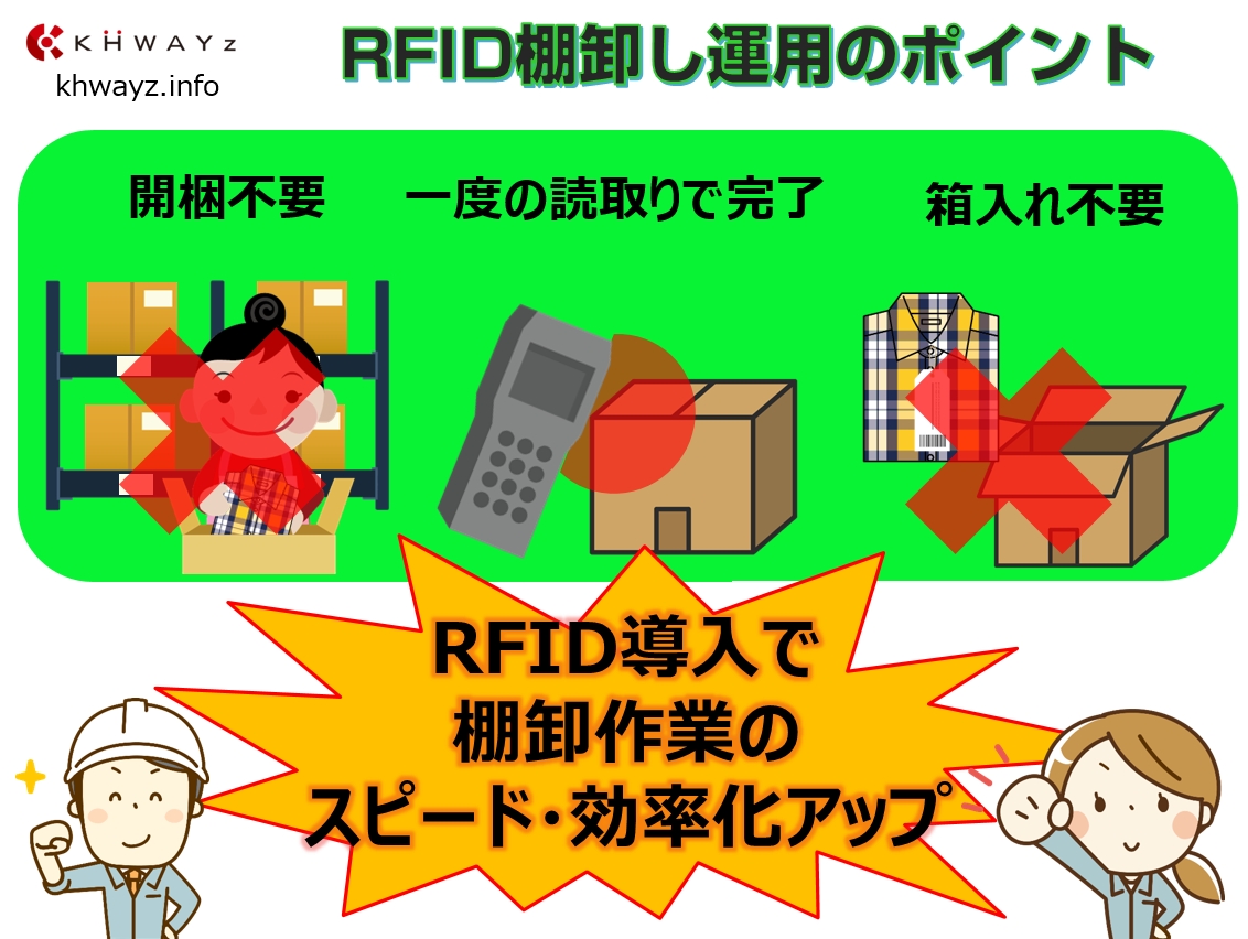 RFIDを活用した在庫棚卸のイメージ図