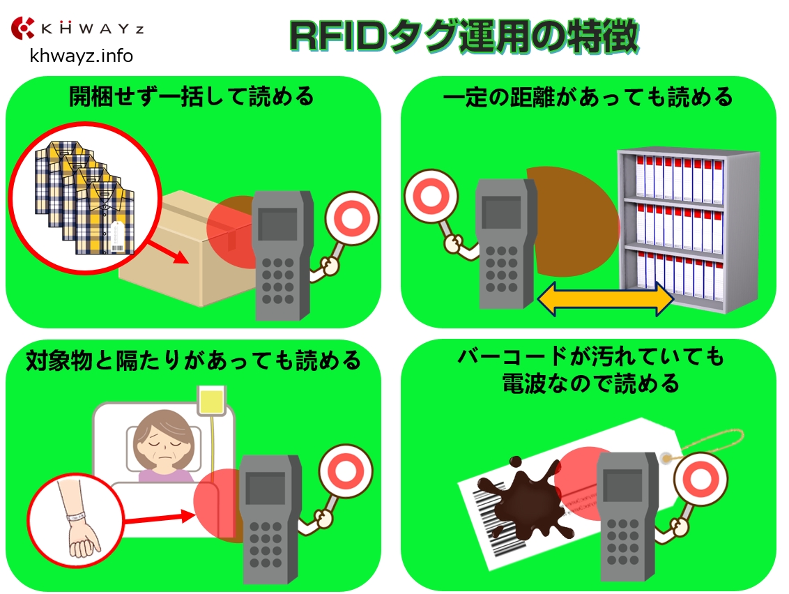 RFIDタグの特徴とメリット