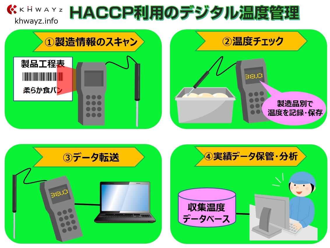 モバイル温度計でのデジタル計測管理