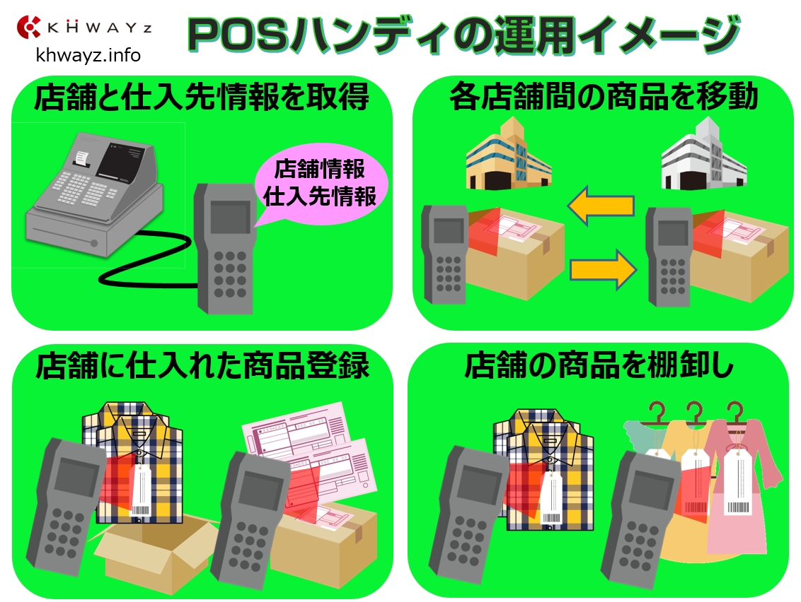 POSシステムのハンディ端末利用ポイント