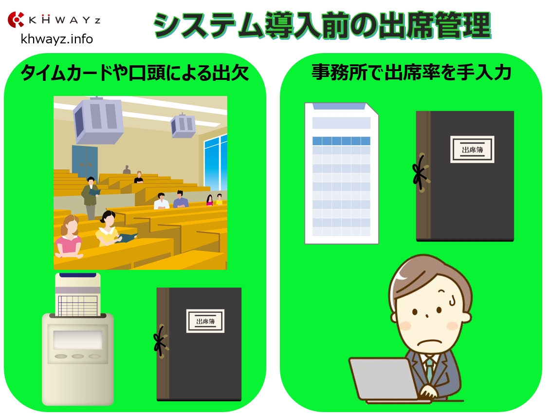 手書き管理による出席管理の問題点