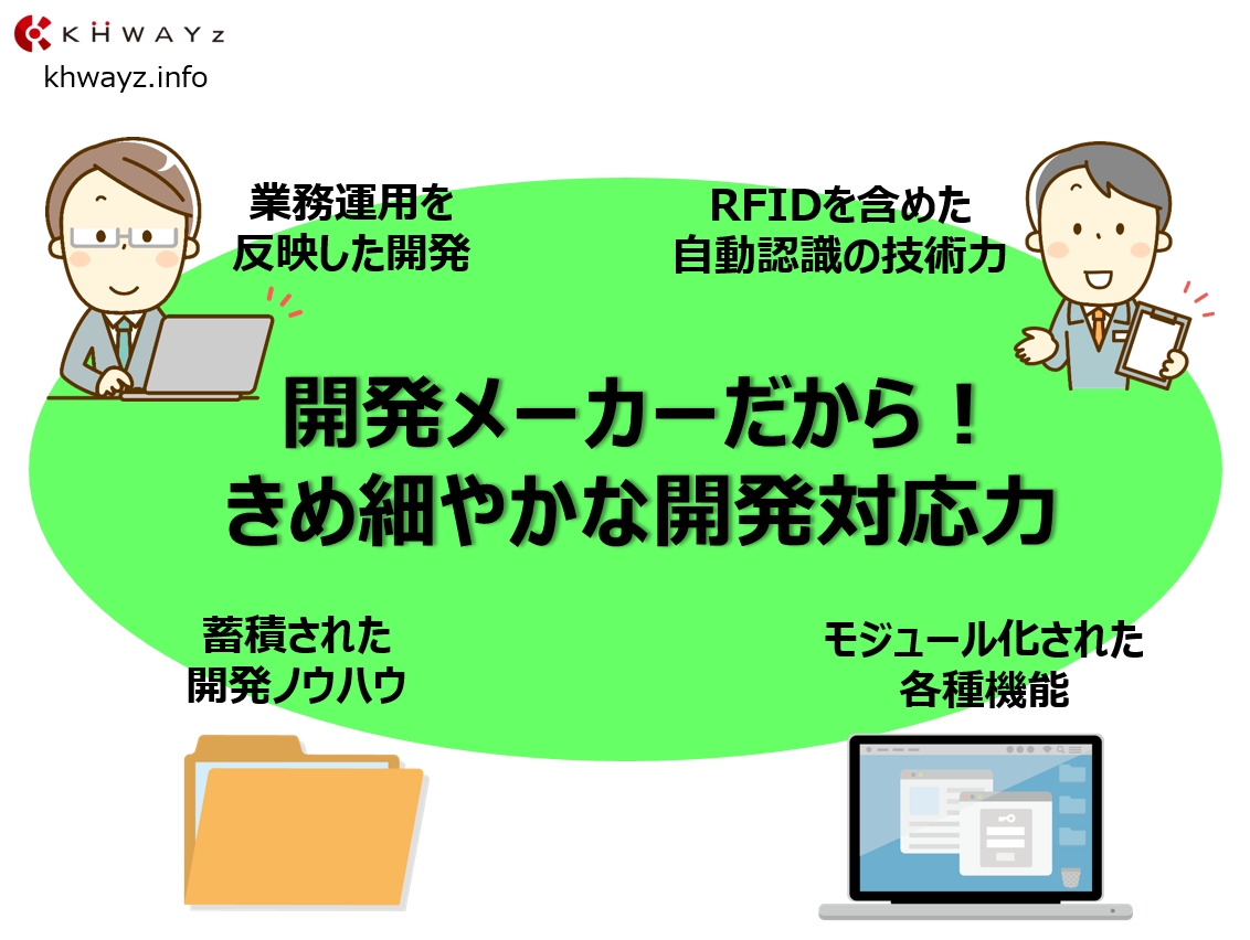 ケーウェイズがお客様に選ばれる３つの理由03