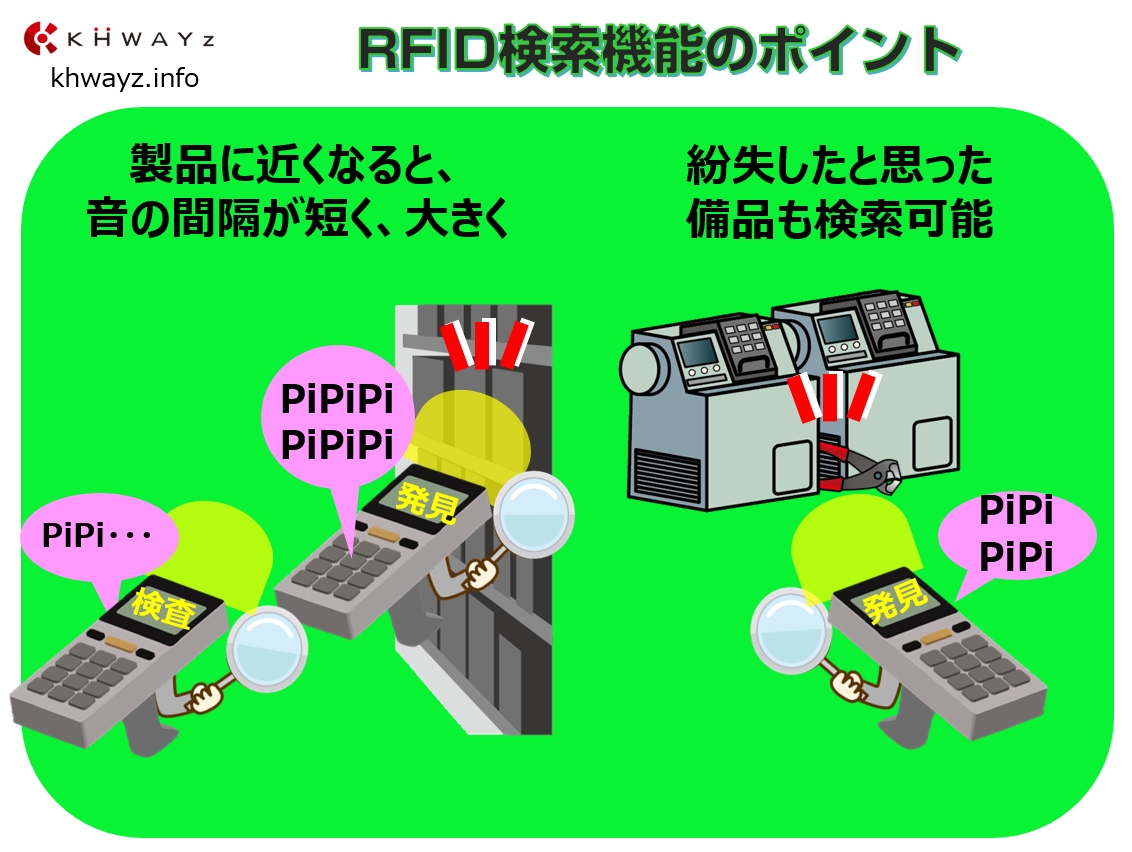 RFID在庫管理の検索機能