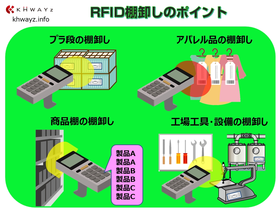 RFID在庫管理の棚卸しポイント