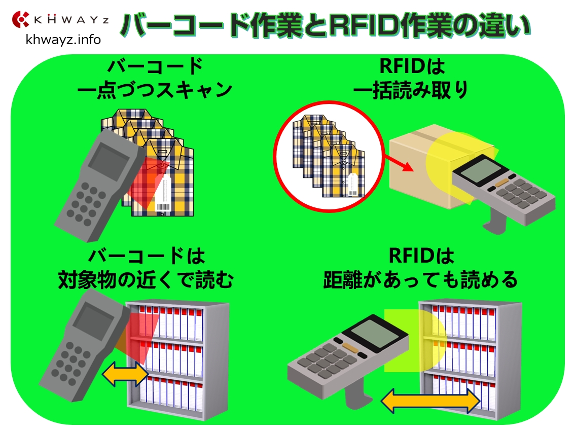 バーコードとRFIDの作業ポイント