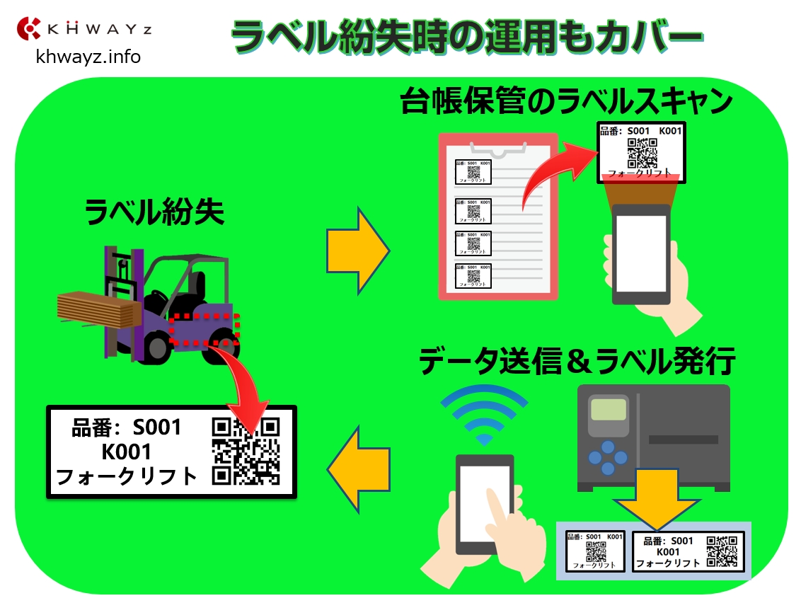 資産管理ラベル貼り替え紛失ラベルの運用の紹介