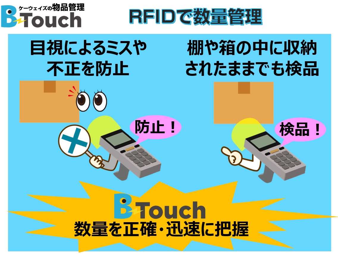 ケーウェイズアプリ。数量管理