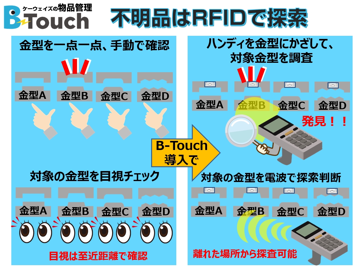 行方不明の金型はRFIDで電波を飛ばして探索