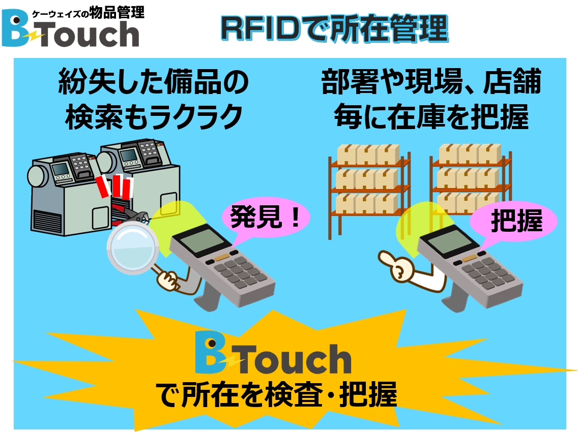 ケーウェイズアプリ。所在管理