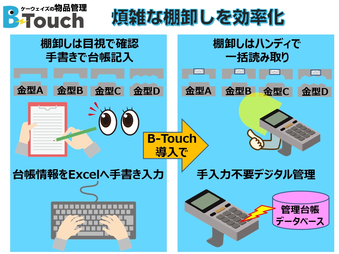 金型の煩雑な棚卸し管理を効率化