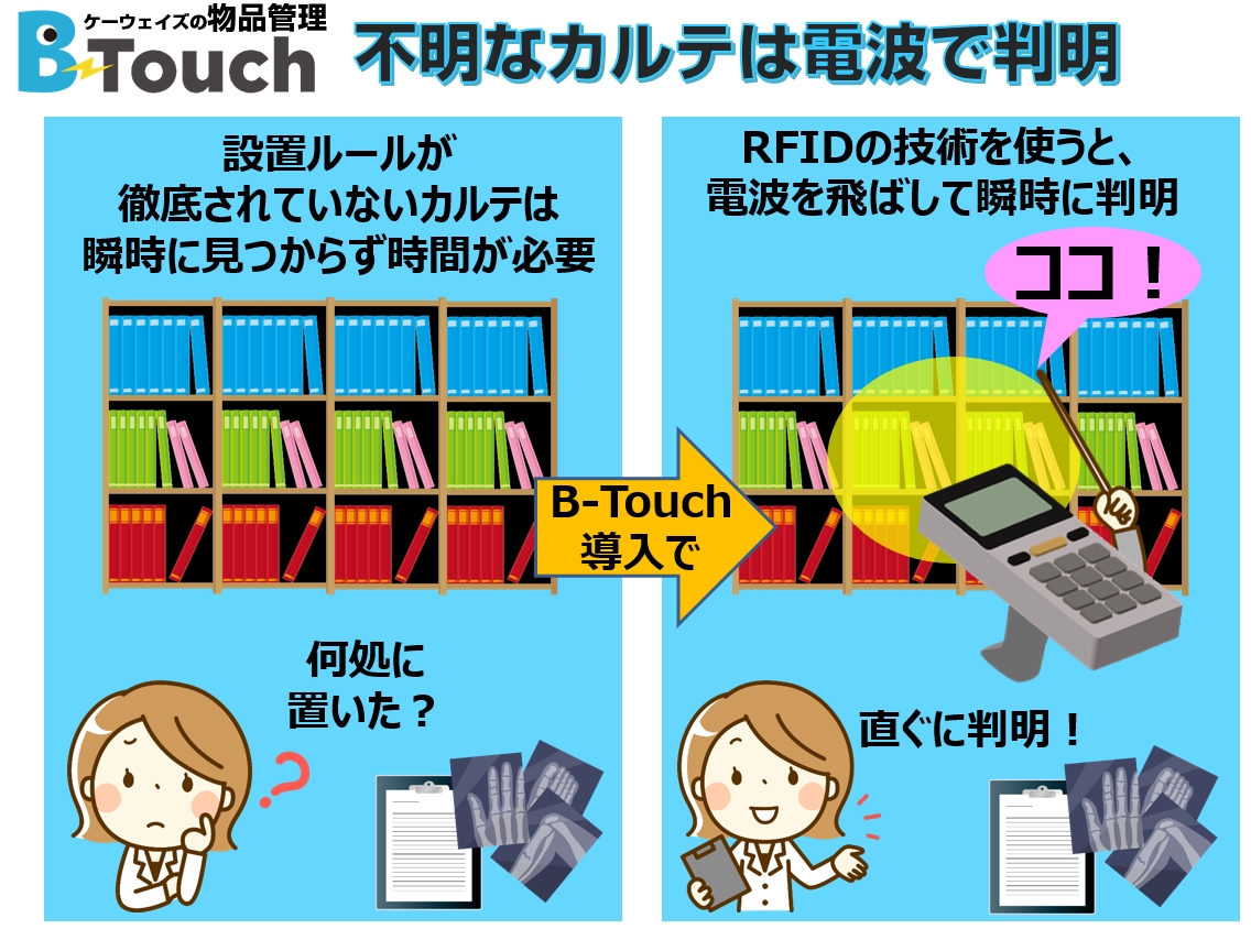 診療録紙カルテの管理アプリ