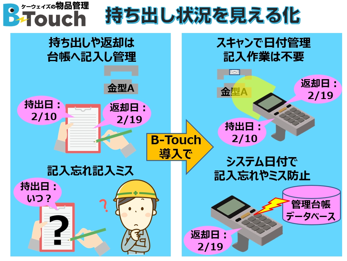 金型の持ち出し状況を見える化する物品管理ソフト03