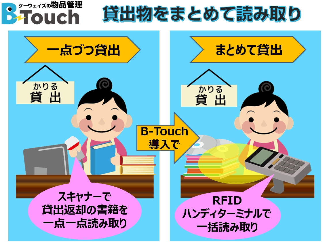 RFID技術を使った図書館の貸出管理