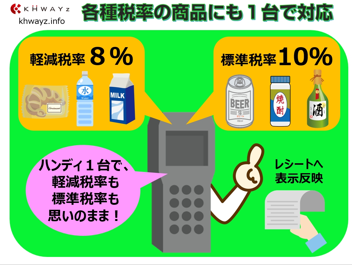 軽減税率や標準税率に対応するモバイルPOSを