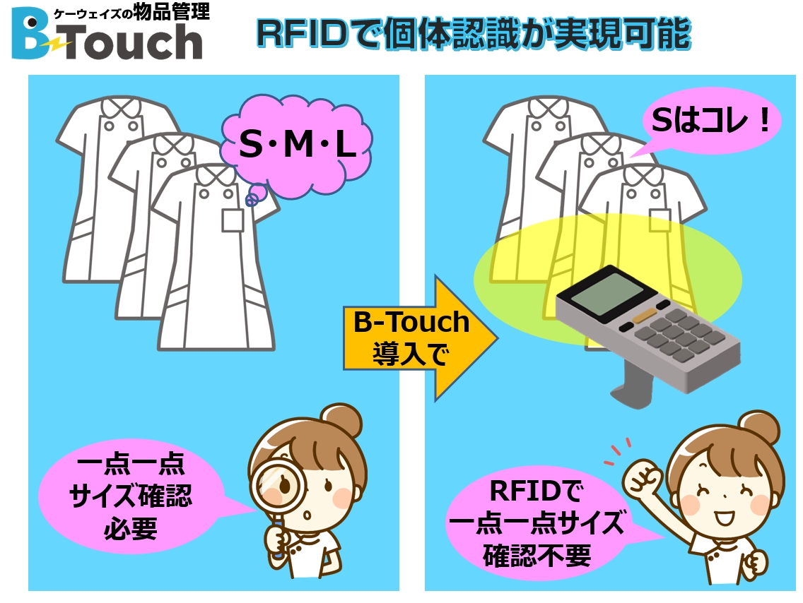 医療ユニフォーム・検診着・病衣・患者衣のRFID貸与管理術