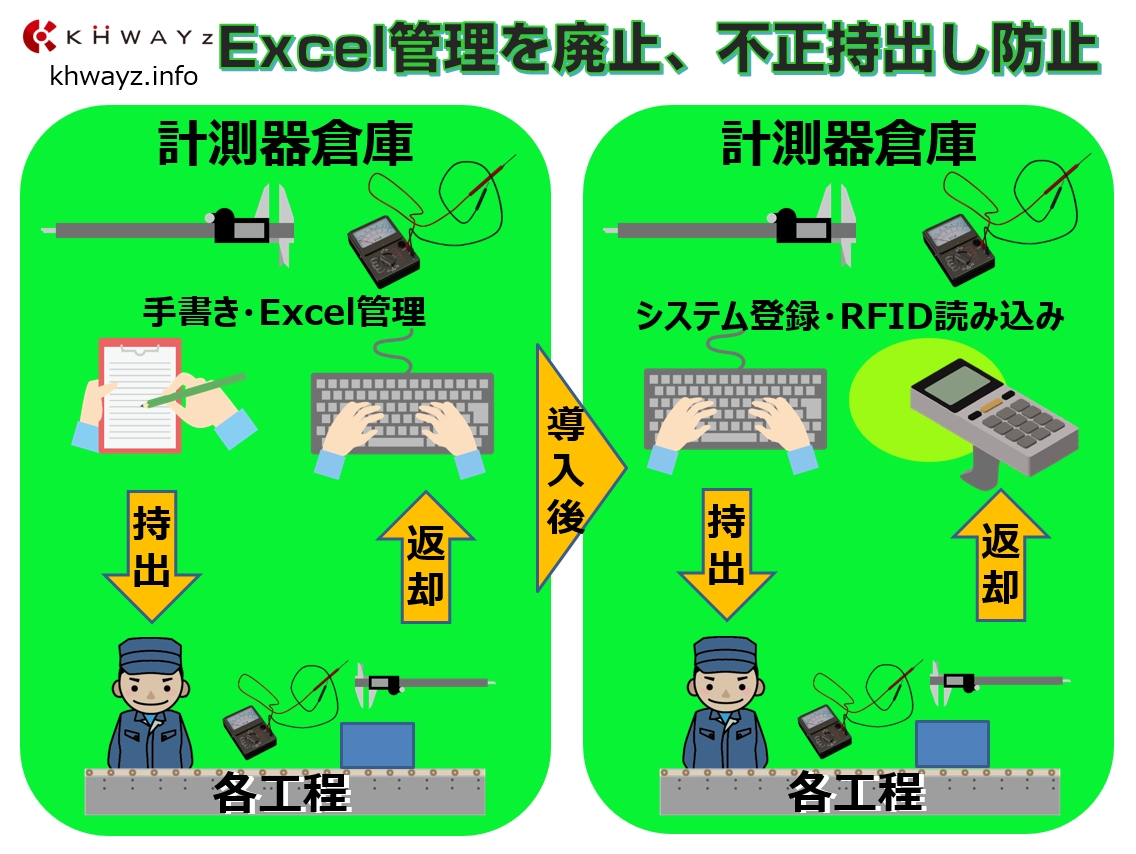 計測器の管理台帳ソフト比較