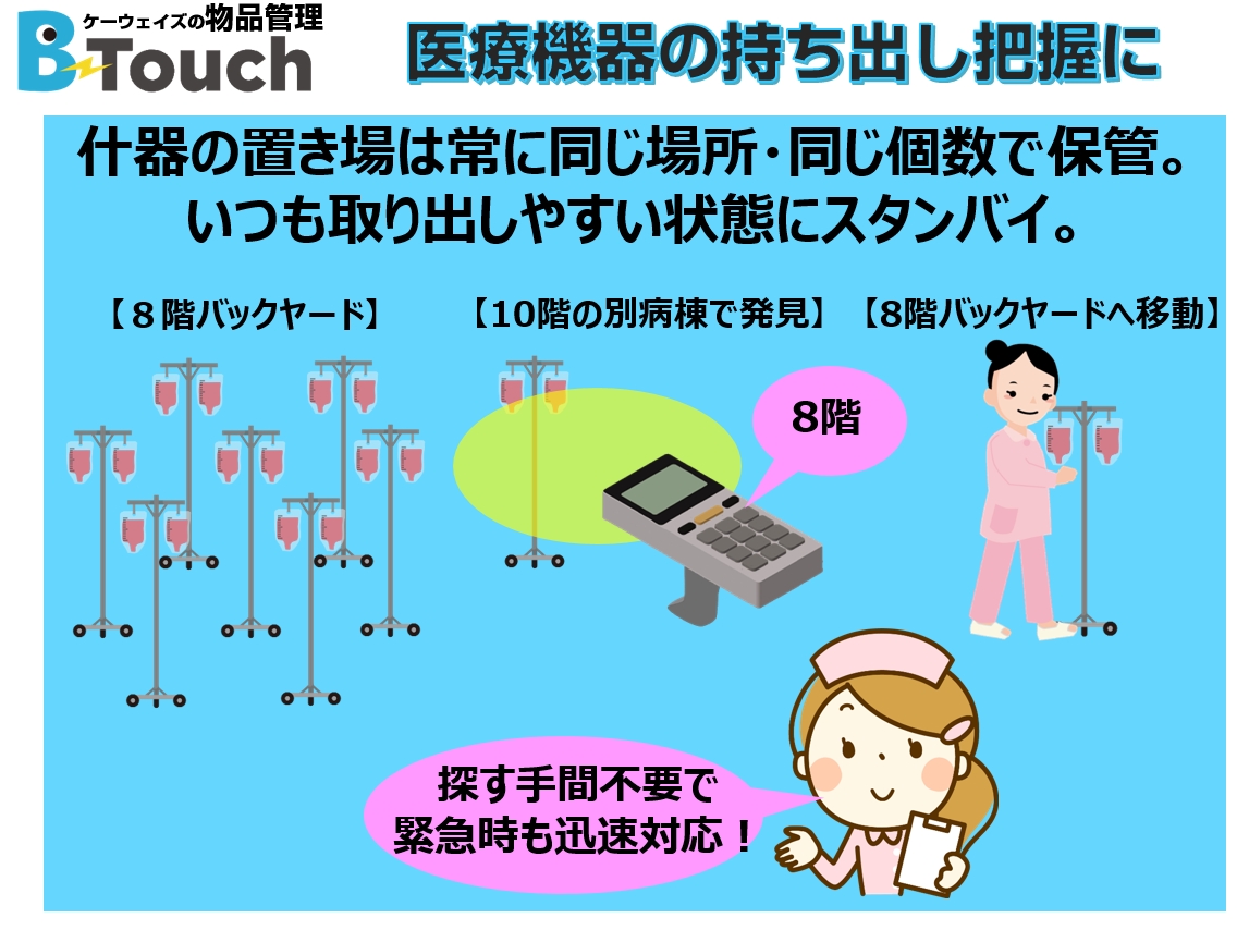 各フロアで管理している物品の所在管理