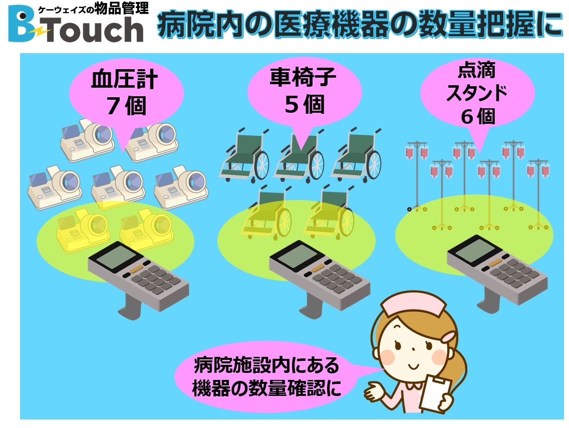 点滴スタンド・血圧計の数量点検を物品管理システムで対応