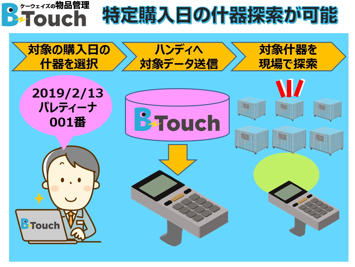 特定の什器探査に物品管理ソフト