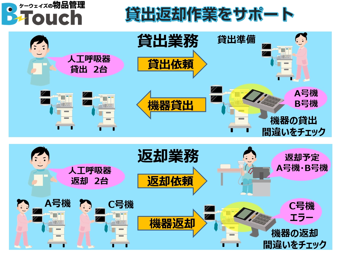 医療機器の貸出返却業務管理アプリ