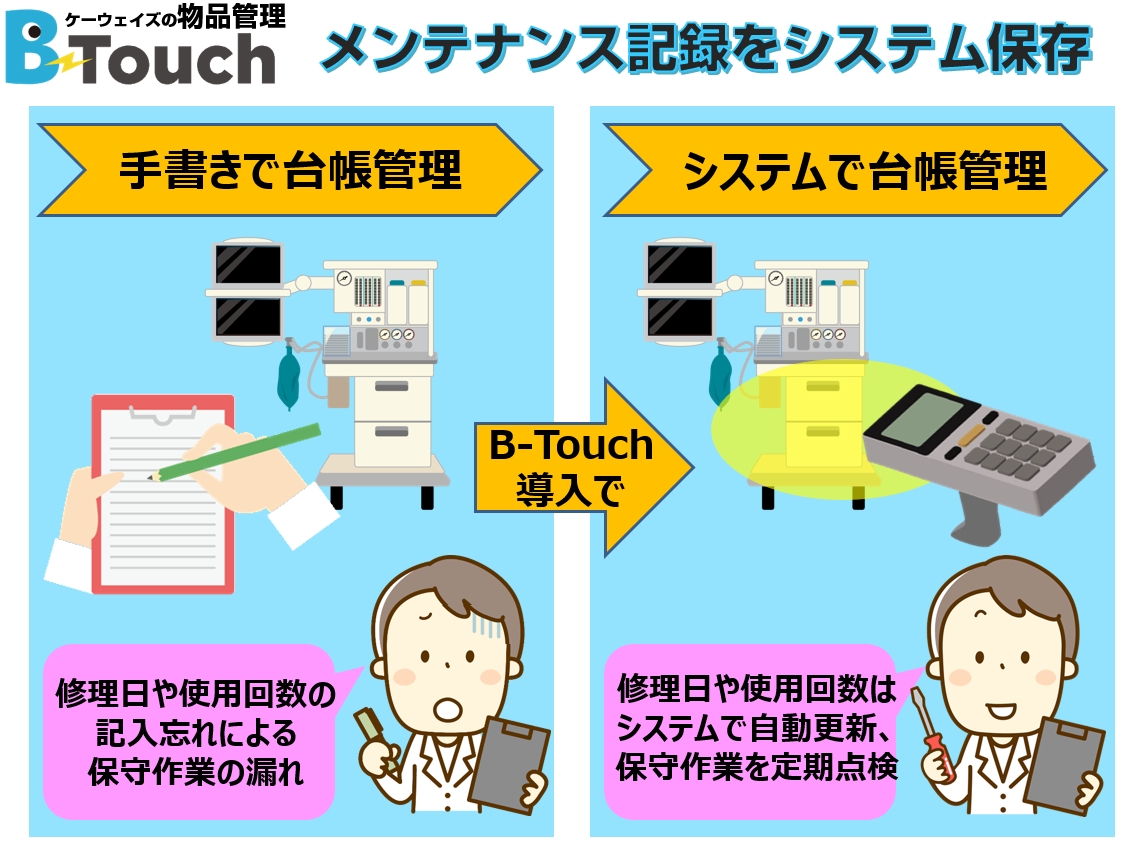 心電図や人工呼吸器など医療機器の貸出点検見える化テク01