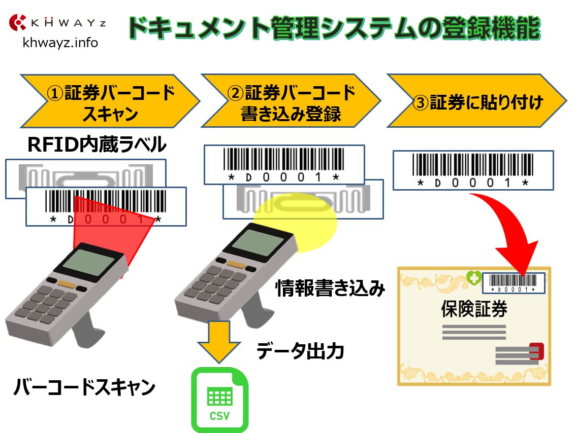 ドキュメント書類管理ソフトで保険証券や証書保管の登録機能