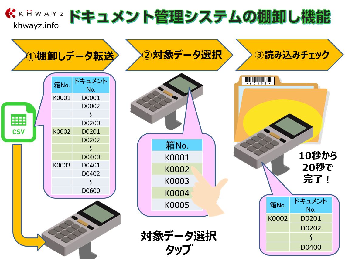 キュメント書類管理ソフトで保険証券や証書保管の棚卸し機能