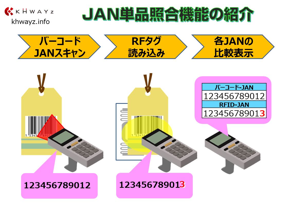 単品JANコード特定機能